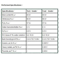 Sodium Tripolyphosphate STPP as food additive